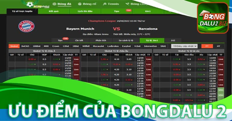 Các ưu điểm nổi bật của bongdalu 2